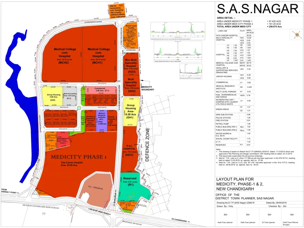 SBP-Medicity-New-Chandigarh-01